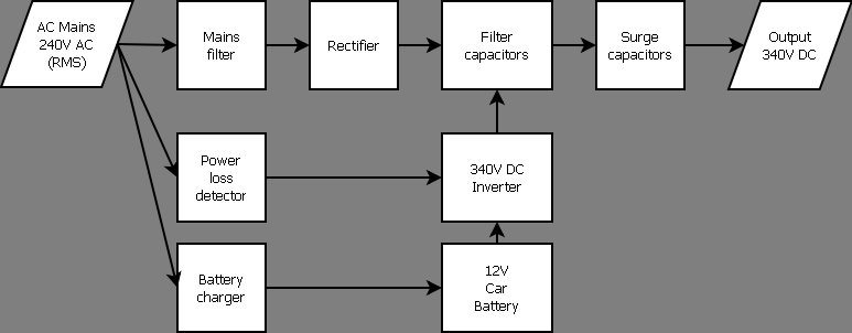 Block diagram
